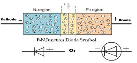 junction box diode definition|explain p n junction diode.